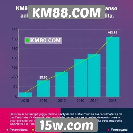 Estatísticas de crescimento do KM88.COM em jogos online